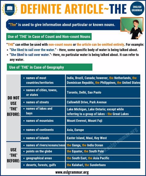 Grammar: The Definite Article (‘The’) with Names of .